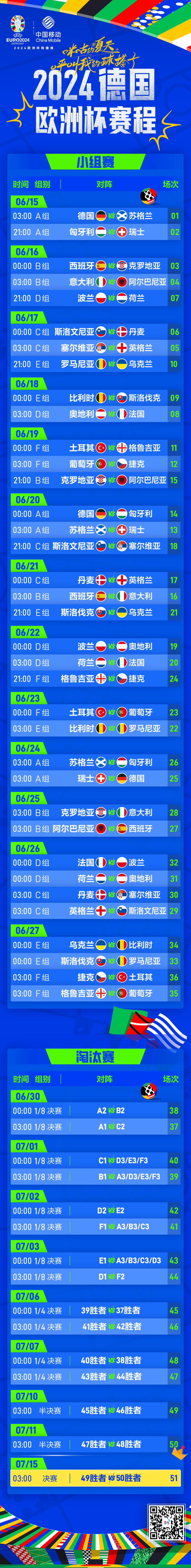 Host country of the 2024 European Cup (Priority for hosting the 2024 European Cup)